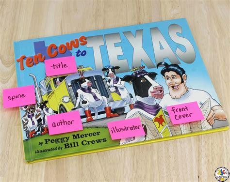 Concepts of Print Posters To Help Learn Pre-Reading Skills