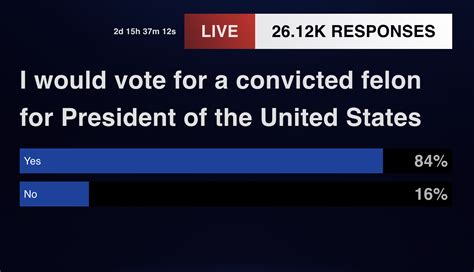 Dr. Phil & Trump Live Poll | Merit Street Meia