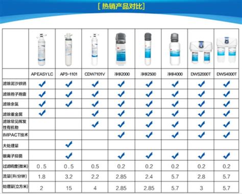 泉来净水器怎么样,泉来净水器性能特点,泉来净水器价格,泉来净水器安装方法_齐家网