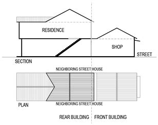 Thermal Performances of Three Old Houses: A Comparative Study of ...