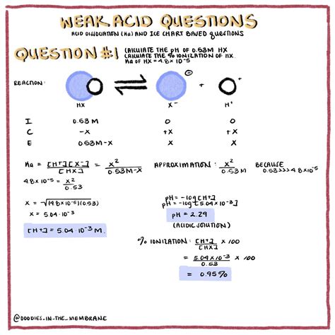 General Chemistry - ICE Table Question and Answer | Chemistry ...
