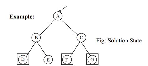 Image result for Backtracking Problems