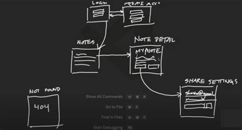 Image result for How to Create New Web App Project Angular