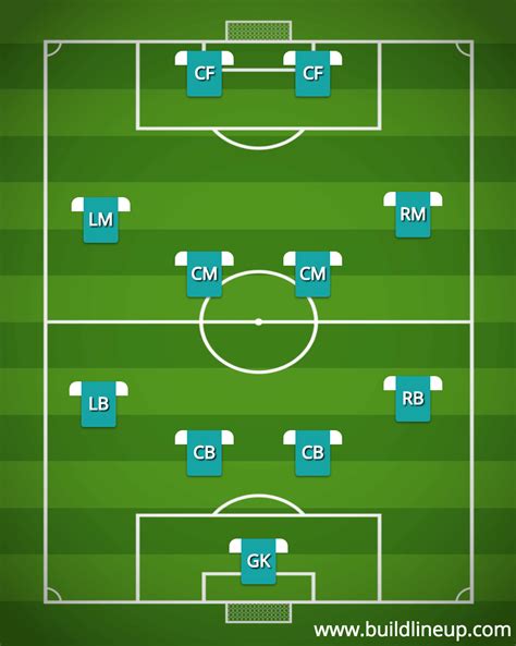 Image result for Football Formation Tutorials