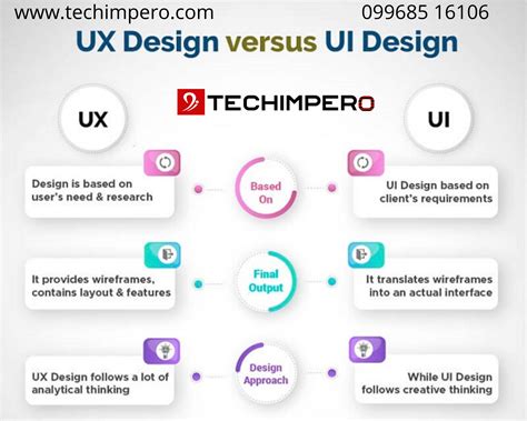 Ui Ux Designer Salary In India - Salary Mania