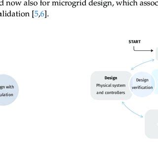 Image result for Model-Based Design