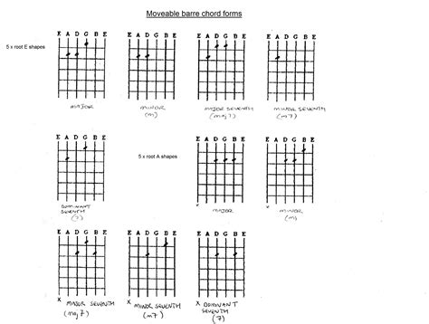 Maj7 Chords Learn 6 Ways To Play D Major 7 | Chord By Chord | Acoustic