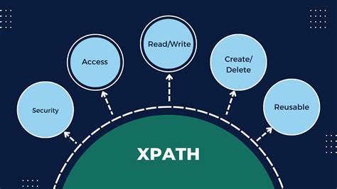 Image result for System User Entity in Mendix