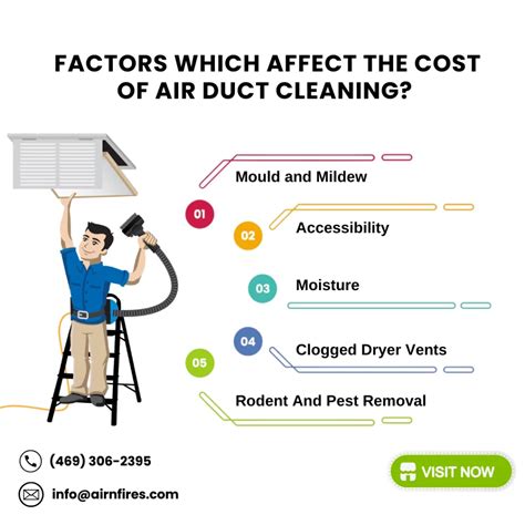 Air Duct Cleaning Cost | Affordable Residential And Commercial Services