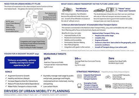 Strengthening Public Transport in Rajkot | CEPT - Portfolio