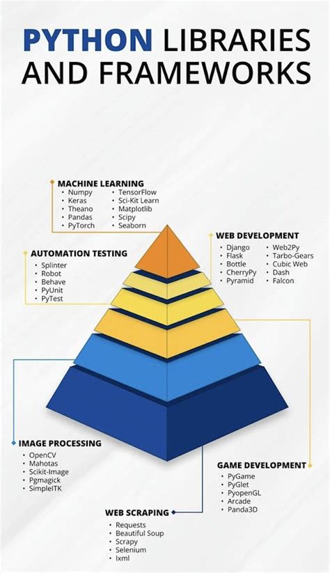 Image result for W3 Python Tutorial