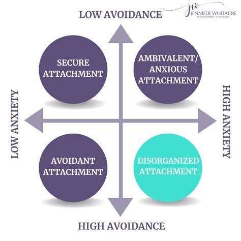 You're Not Crazy: Collective Disorganized Attachment Style - Jennifer ...