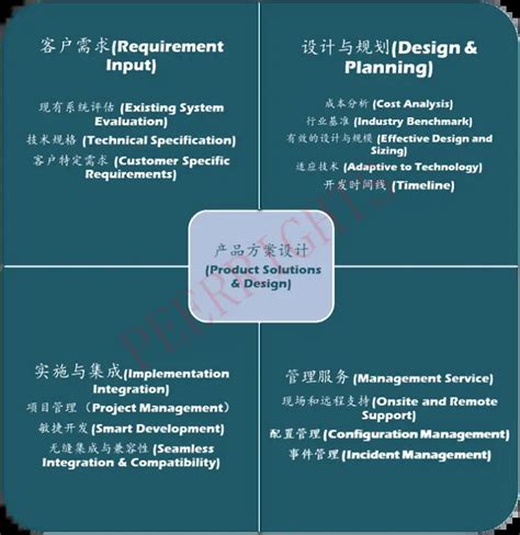 Define Innovation 的图像结果