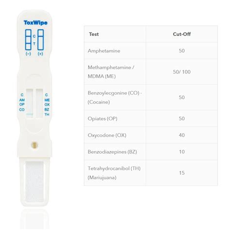 Saliva Drug Test Kit - ToxWipe™ 7 - Safety Xpress