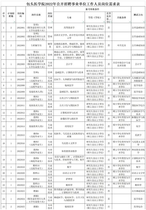 内蒙古科技大学包头医学院2024年攻读硕士学位研究生招生章程-研究生学院