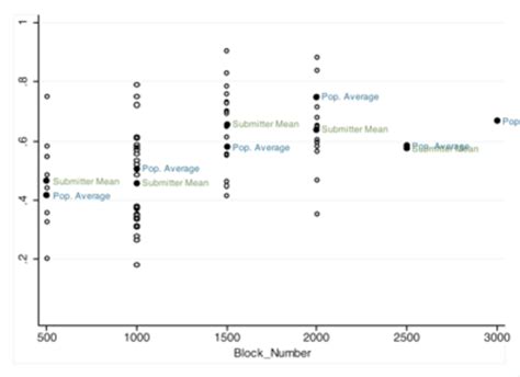 Image result for Propensity Score Matching Tutorial