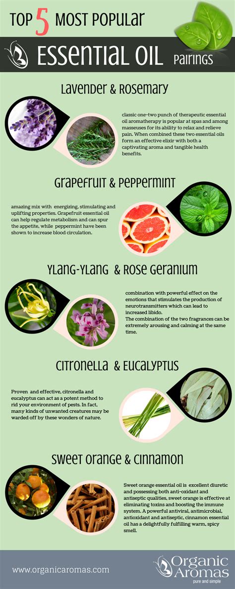 popular essential oils