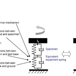 Using Two Spring 的图像结果