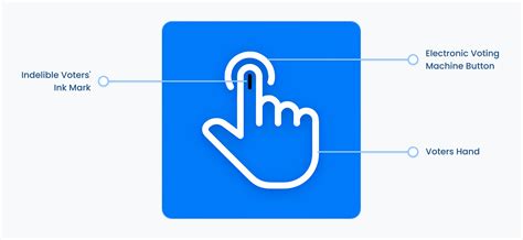 Know Your Vote - Election Information Portal | Karthik Venkataraman