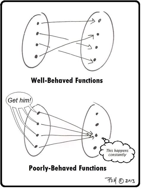 Determining a Function 的图像结果