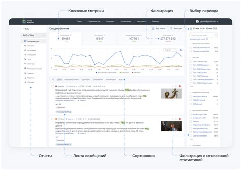 Мониторинг СМИ для современного PR | Блог Brand Analуtics - все о бренд ...