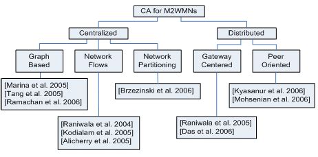 Image result for Channel AV Classification