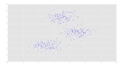Machine Learning Clustering Python 的图像结果