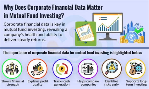 How Mutual Fund Managers Use Corporate Financial Data?