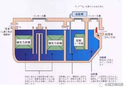 从乡村污水处理看中日2国之间的差距_净化槽|一体化生活污水处理设备|日本进口好斯特HOSETEC净化槽
