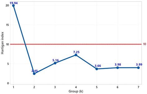 Classifying Insurance Reserve Period via Claim Frequency Domain Using ...