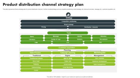 Image result for Channel Distribution Strategy