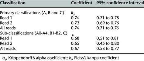 Image result for Interobserver Reliability Example