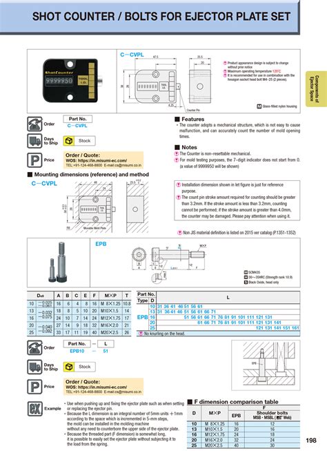 C-CVPL | (Economy series) SHOT COUNTER | MISUMI | MISUMI India
