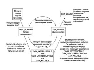 Image result for Linux Kernel State Machine