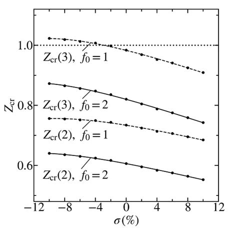 On the Impact of Substrate Uniform Mechanical Tension on the Graphene ...