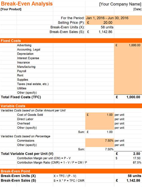 Image result for Budgeted Break-Even Analysis Example
