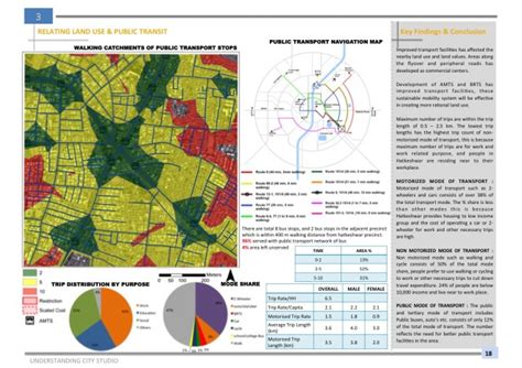 Understanding City Studio: Co-Existence in Hatkeshwar | CEPT - Portfolio