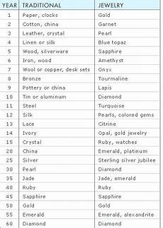 List Of Wedding Gifts By Year by Wedding Anniversary Gift List By Year Marriage List Of Wedding Gifts By Year