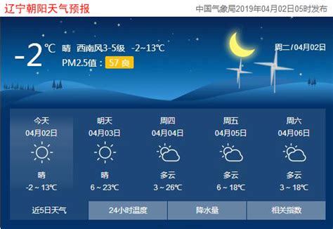 天气预报常识,天气预报15天,天气预报(第5页)_大山谷图库