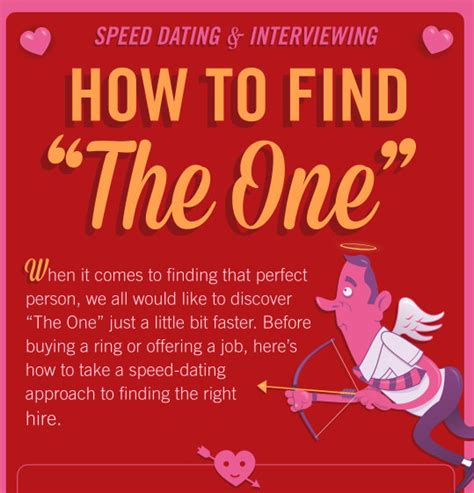 Image result for Speed Dating Problem