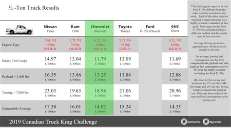 Mpg Ratings Graph