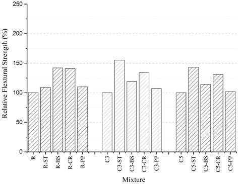 Effects of Colemanite and Fiber Types on Strength and Water Absorption ...