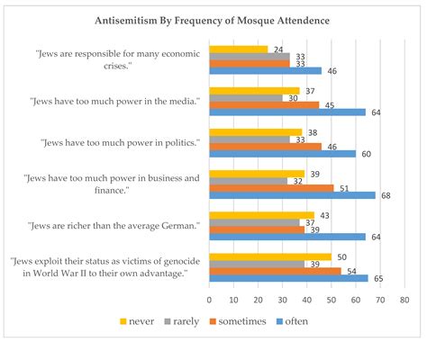 How Do Muslims and Jews in Christian Countries See Each Other Today? A ...