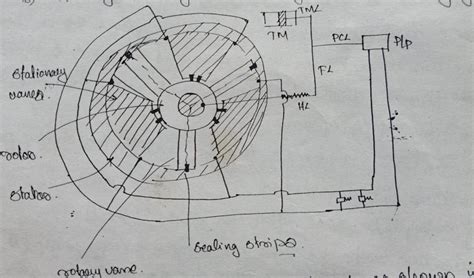 Rotary vane Steering gear