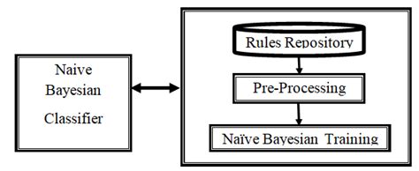 Bayesian Algorithm 的图像结果