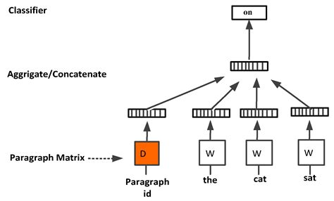 Uyghur–Kazakh–Kirghiz Text Keyword Extraction Based on Morpheme ...
