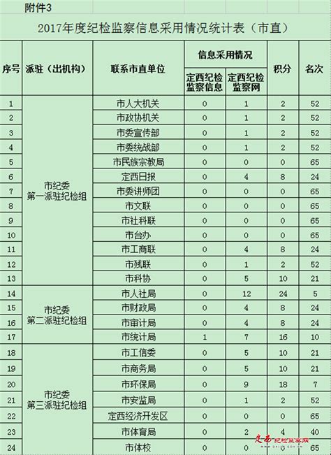 简约纪检监察机关处理检举控告工作规则PPT模板-卡卡办公