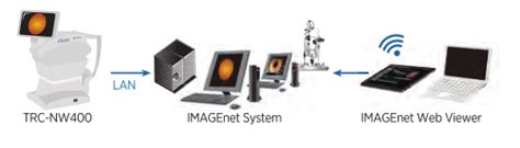 Image result for Itext7 HTML to PDF PowerShell