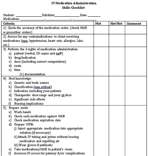 Medication Use Evaluation Template