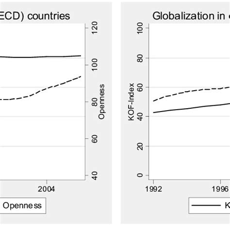 Globalization Graph 的图像结果